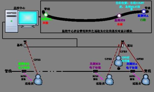呼和浩特玉泉区巡更系统八号